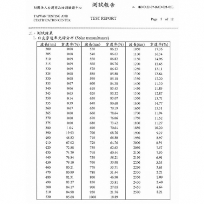 戶外顯示器專用 UVIR CUT 隔熱抗紫外線玻璃1.jpg